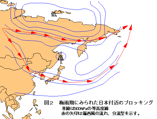 梅雨期にみられた日本付近のブロッキング