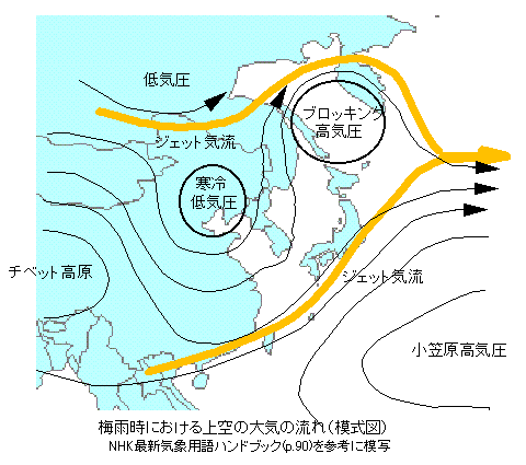 図説：梅雨