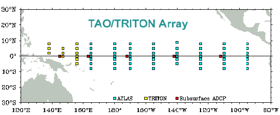 mԓATLAS, TRITON, Subsurface ADCPuC̔zu}
