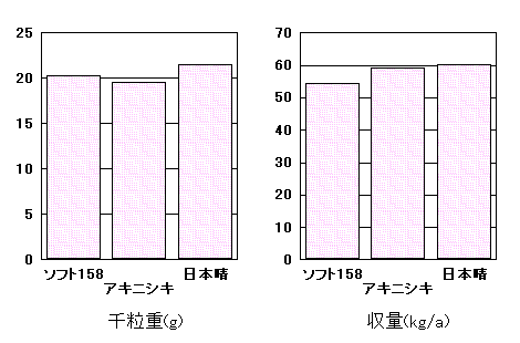 u\tg158v̓